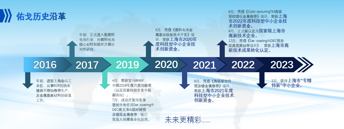 海洋之神·hy590(中国)最新官方网站