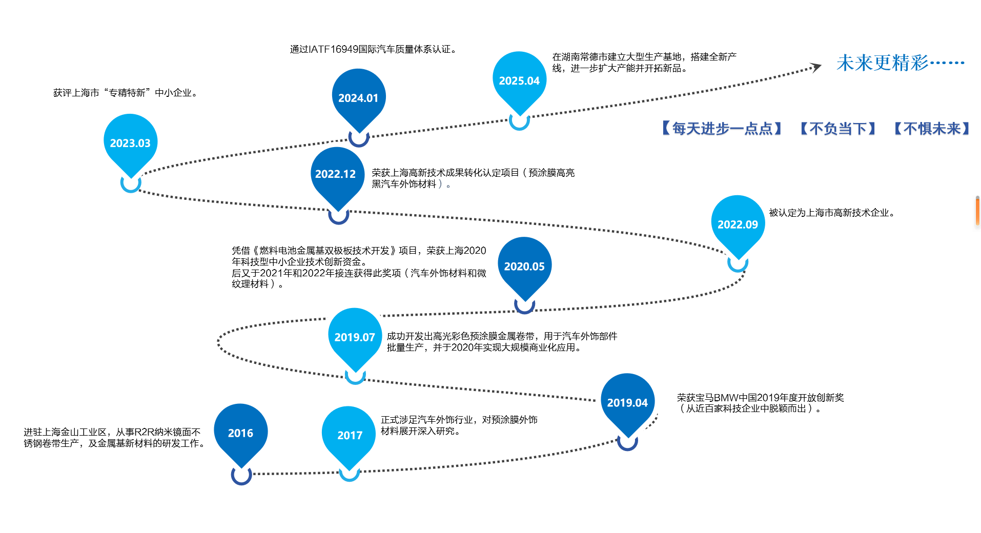 海洋之神·hy590(中国)最新官方网站